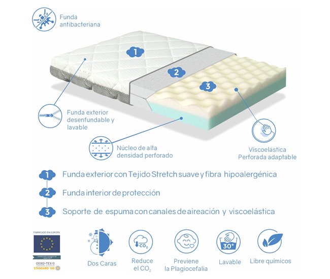 Conforama Colchón bebe MINI CUNA 80X40 Altura 7 CM MINI DUO BABY - Desenfundable lavable viscoelástica y transpirable Outlet