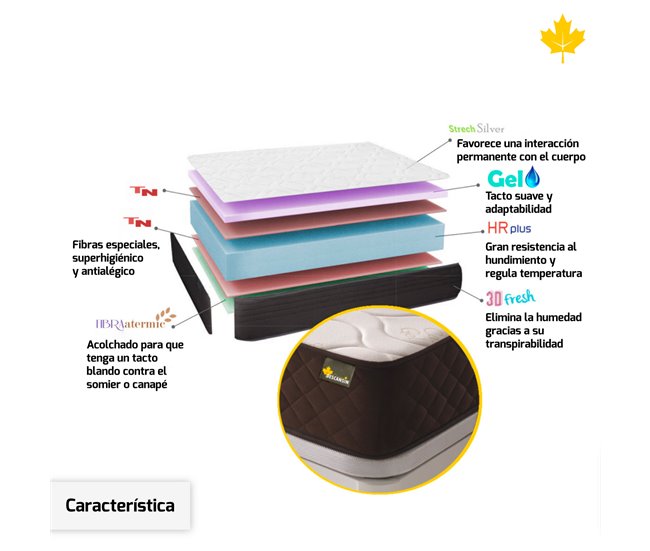 Conforama Colchon Descansin | 70 x 190 | Ideal para Personas con Dolores de Espalda | Alta Firmeza | Tejido Transpirable Antiacaros y Espumas Premium Envío gratis