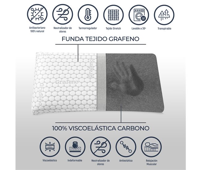 Conforama Pack 2 Almohadas Viscoelásticas 70 x 40 cm Carbono Plus | Máximo Confort y Excelente Adaptabilidad con Propiedades Antiestrés En oferta